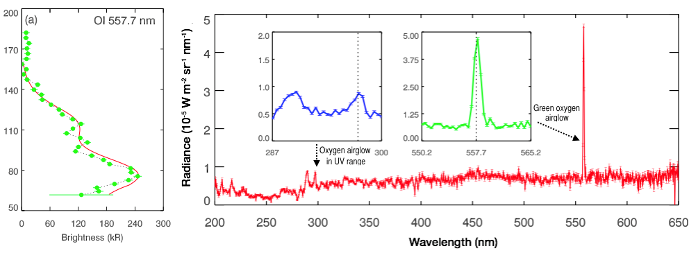 ExoMars' NOMAD caught a peculiar green glow on Mars